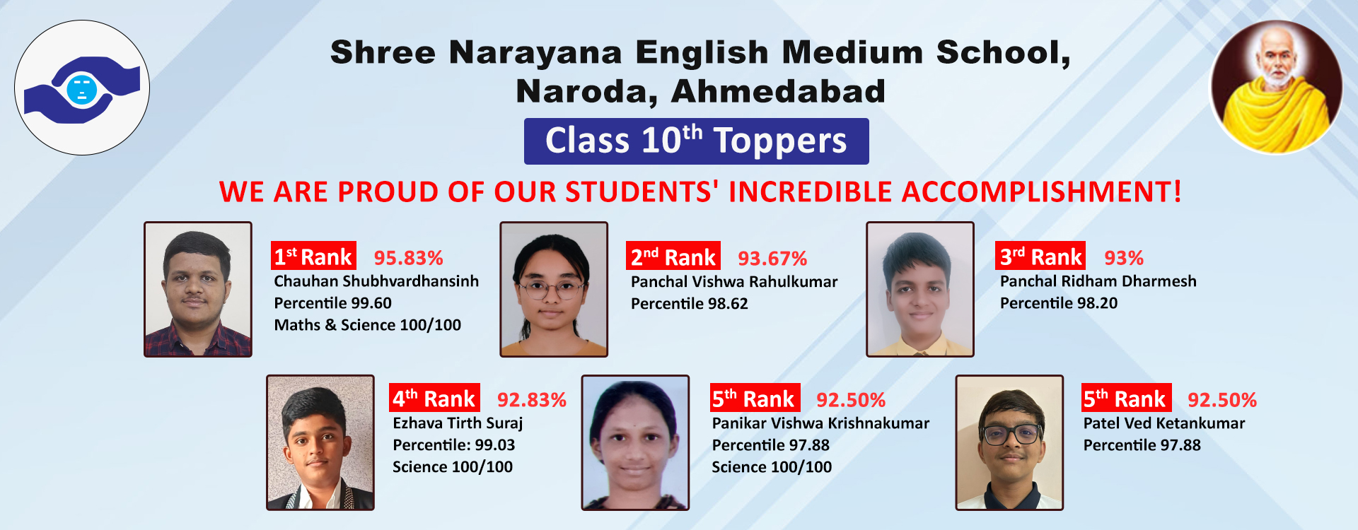 class 10 toppers-2025